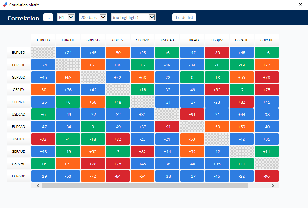 Understand How Forex Correlates1