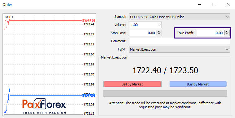 How to Place Profit Targets