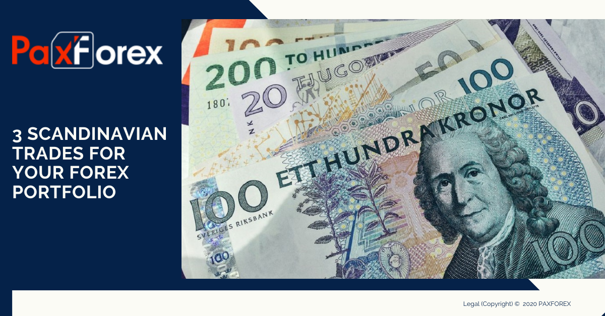 3 Scandinavian Trades for your Forex Portfolio1