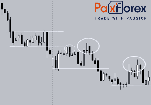 Bearish Forex Fractal Set-Up