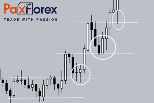 Bullish Forex Fractal Set-Up