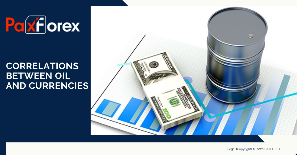 Correlations Between Oil and Currencies1