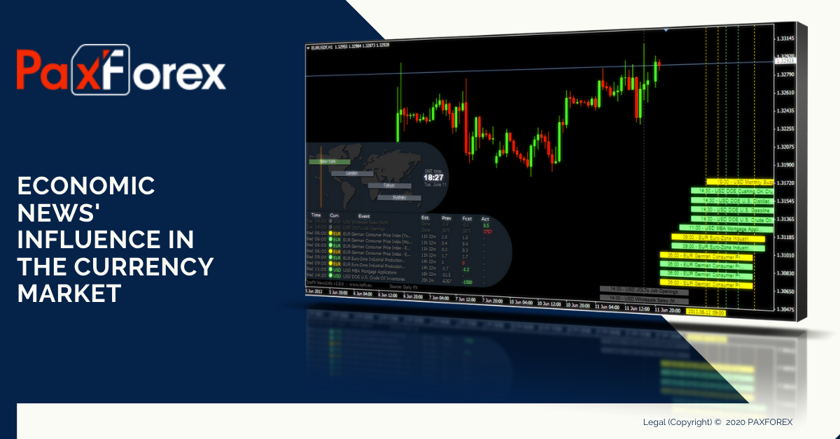 Economic News' Influence in the Currency Market1