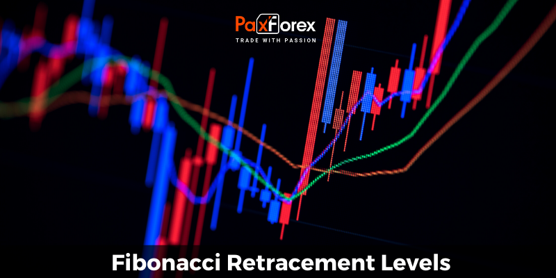 Fibonacci Retracement Levels