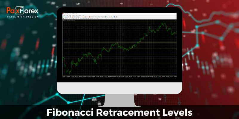 Fibonacci Retracement Levels