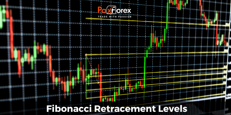 Fibonacci Retracement Levels