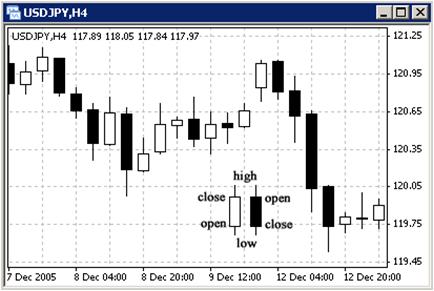 candlesticks mt4