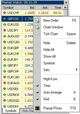 chart window mt4