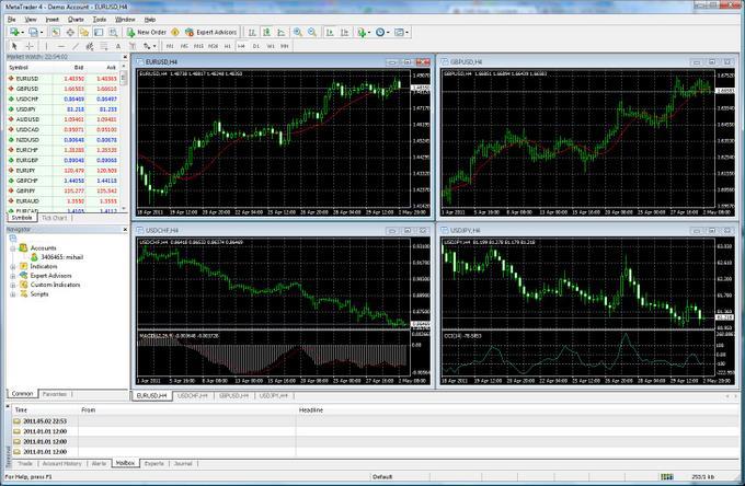 First Steps In Forex Trading Platform