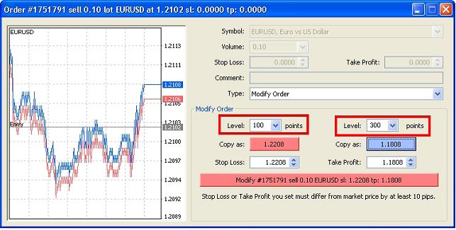 Price set up Mt4