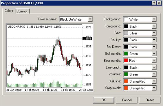 properties mt4