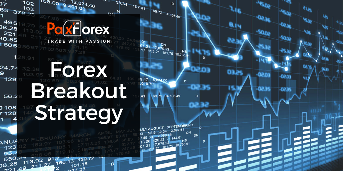 Forex Breakout Strategy