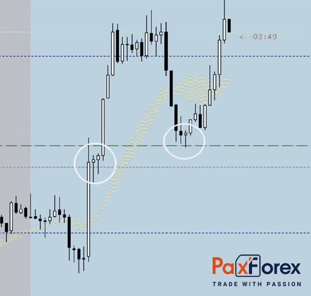 Forex Breakout Strategy