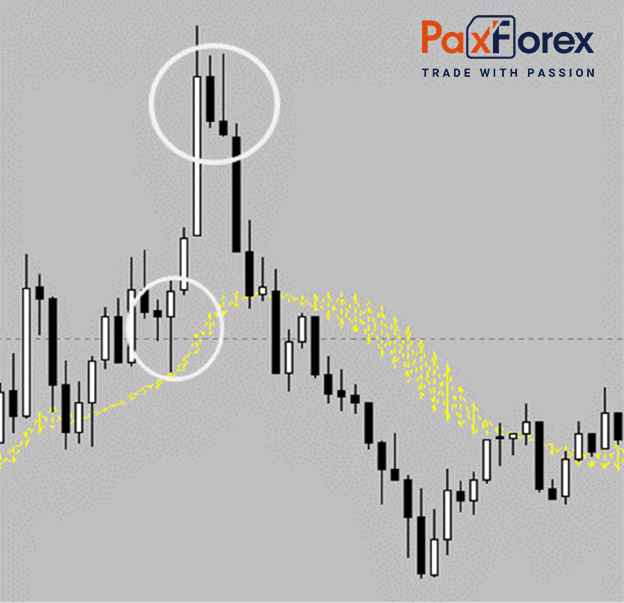 Forex Breakout Strategy