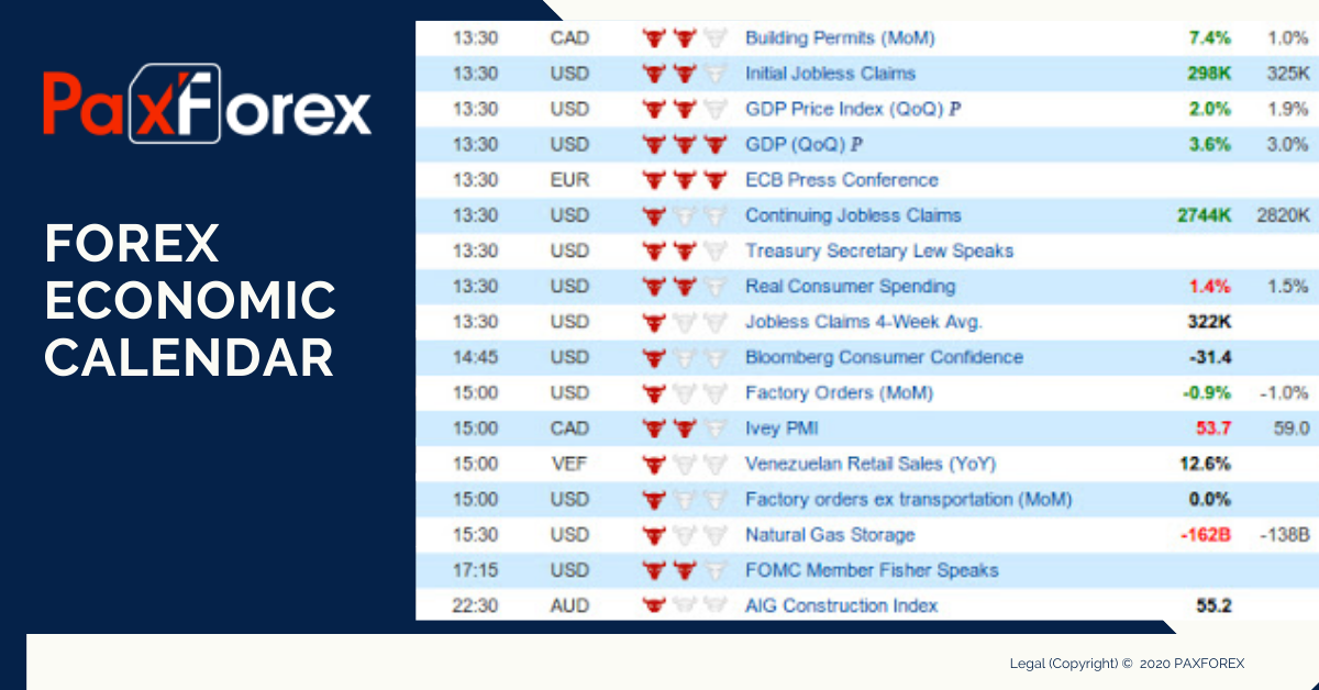 Benefits of Using a Forex Economic Calendar1