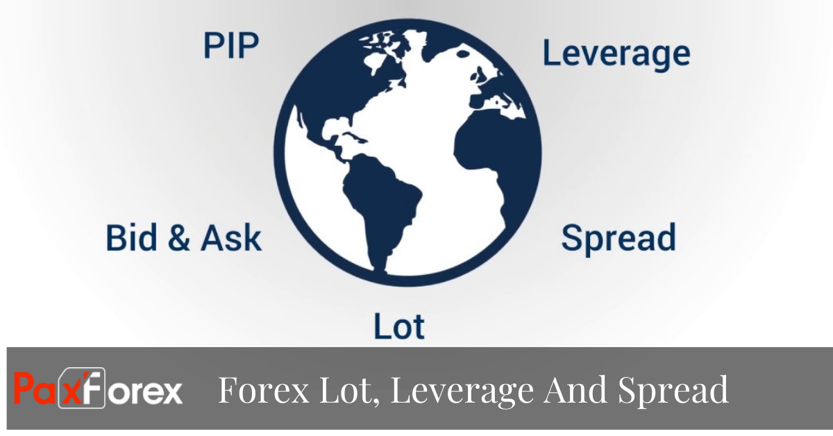 lot, leverage and spread