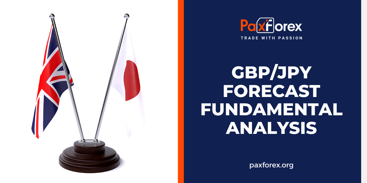 GBP/JPY Forecast Fundamental Analysis | British Pound / Japanese Yen1