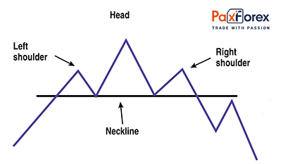 Head and shoulders