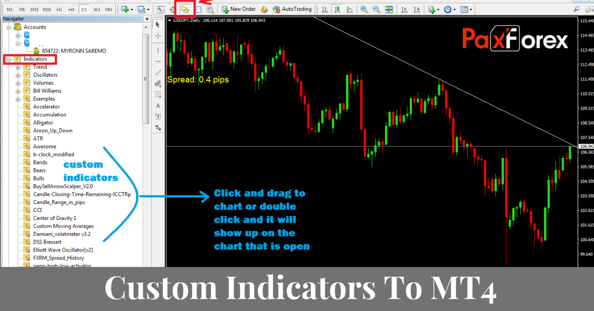 How To Add New Custom Indicators To Mt4 