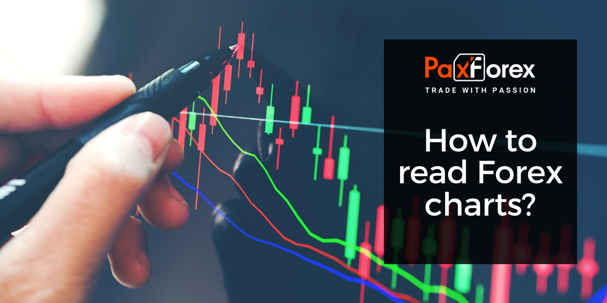 How to read Forex charts?