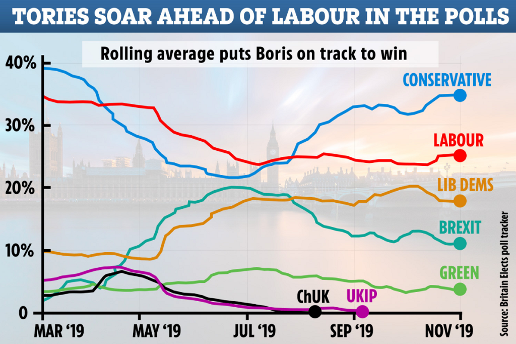 Another Hung Parliament in the UK?