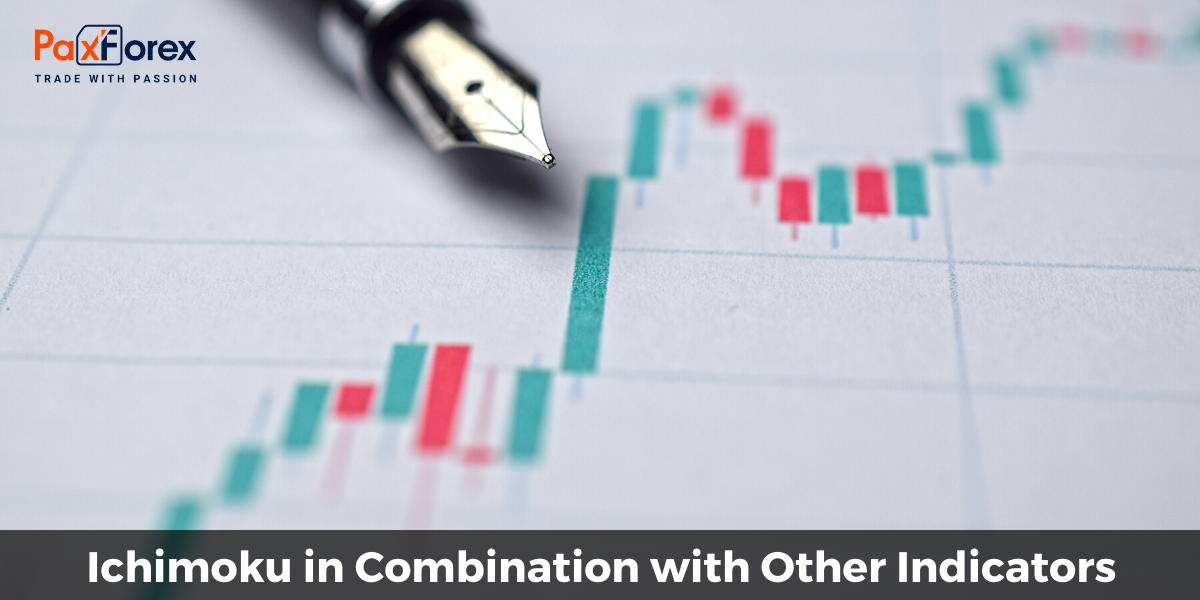 Ichimoku in Combination with Other Indicators