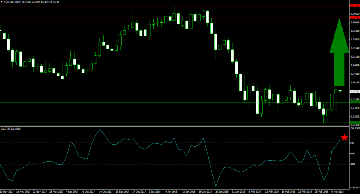 The Urbanization of China and Your Forex Account1