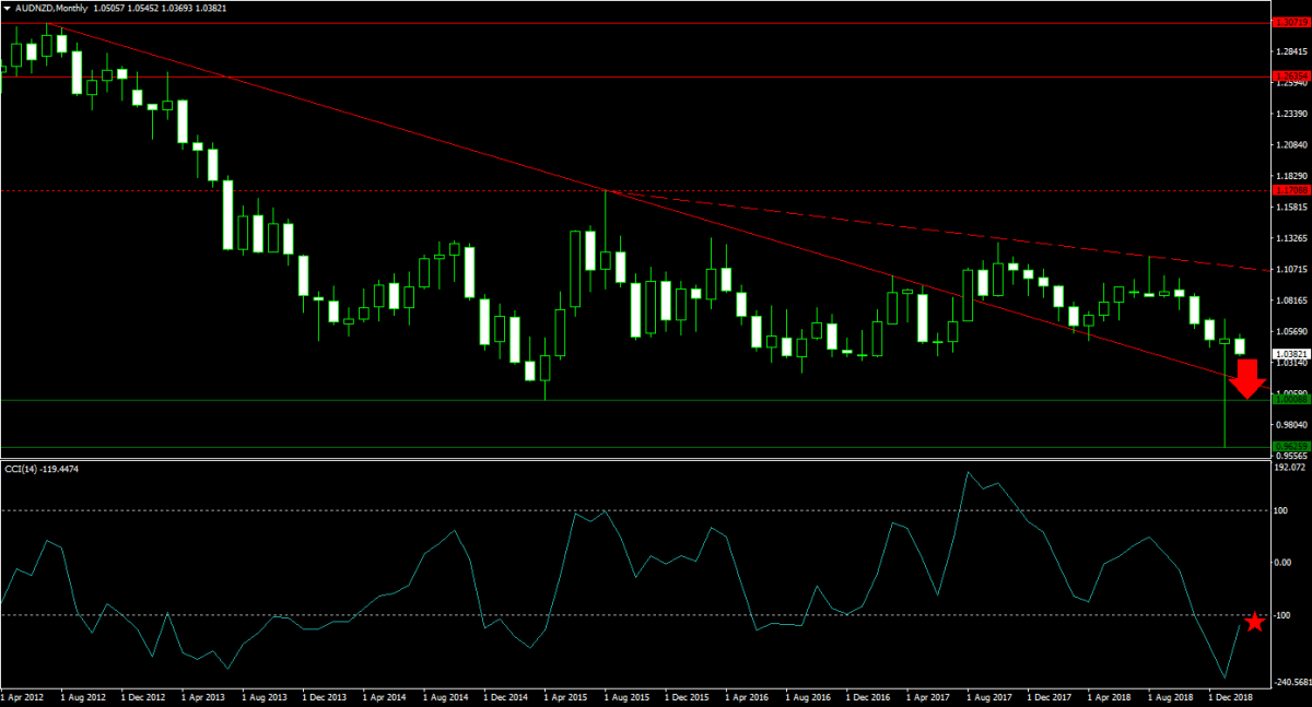 Commodity Currency Central Banks Battle1