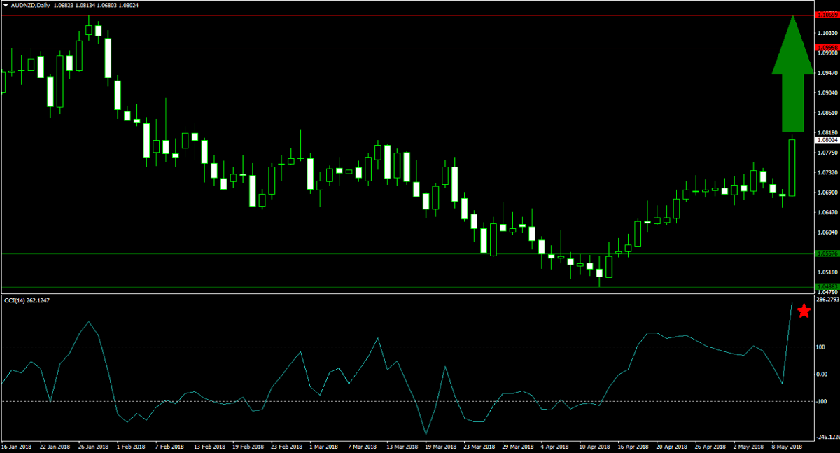 The Australian Dollar Versus the New Zealand Dollar1