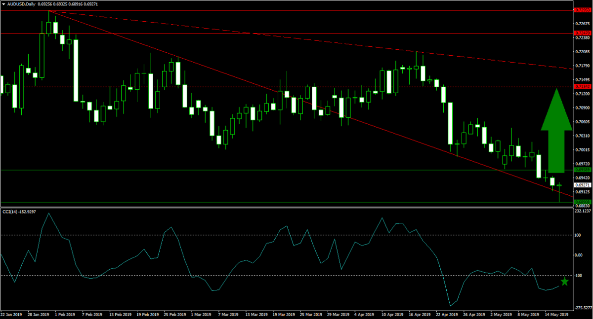 Will China Sell US Treasuries?1