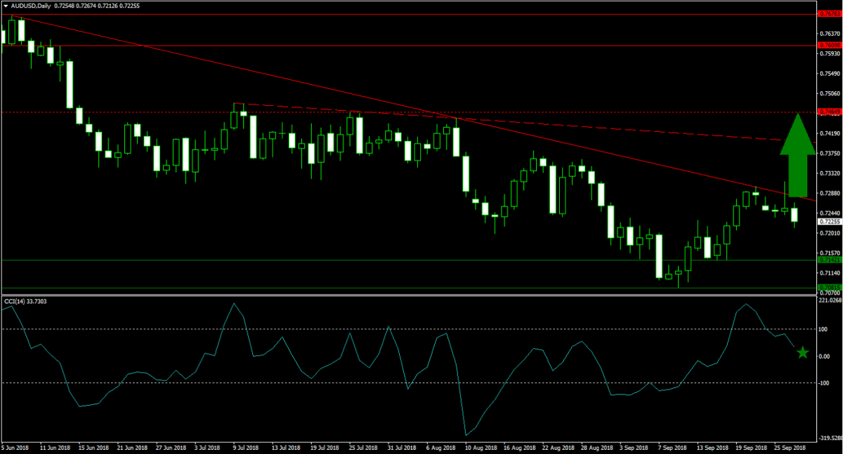 US Fed Hikes Interest Rates - What’s Next?1