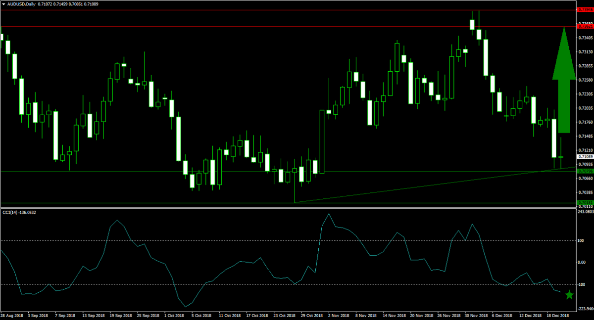 How Deep Will The US Yield Curve Inversion Be?1