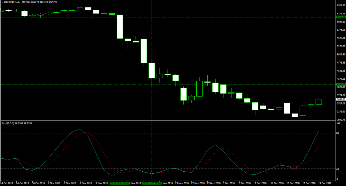 Bitcoin - Forex Combo Strategy: Bitcoin Breakout1