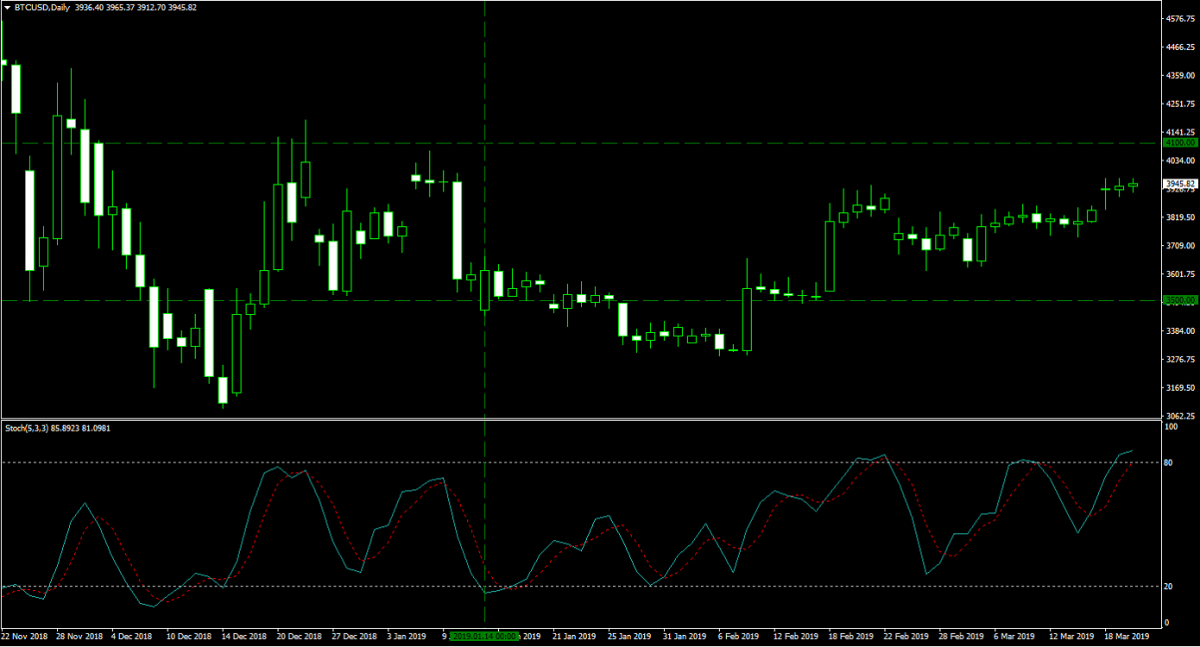 Bitcoin - Forex Combo Strategy: Canadian Regulator’s Proposals1