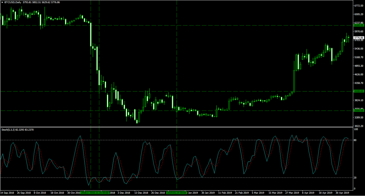 Bitcoin - Forex Combo Strategy: Ethereum 2.01