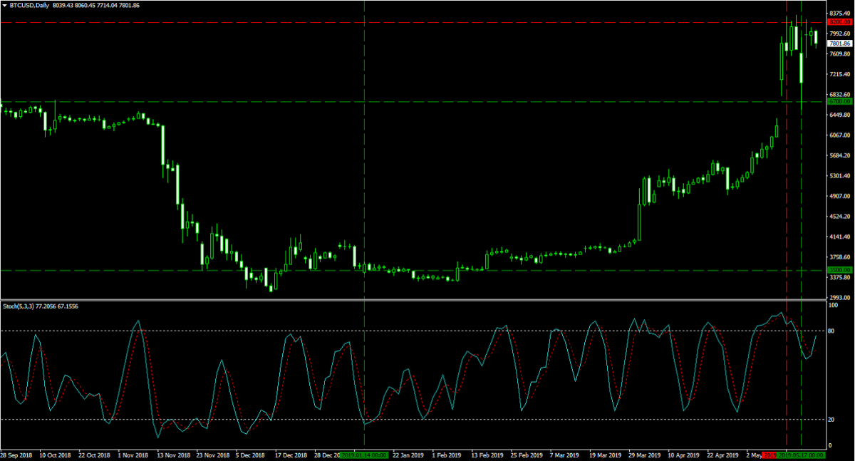 Bitcoin - Forex Combo Strategy: The Facebook Coin1