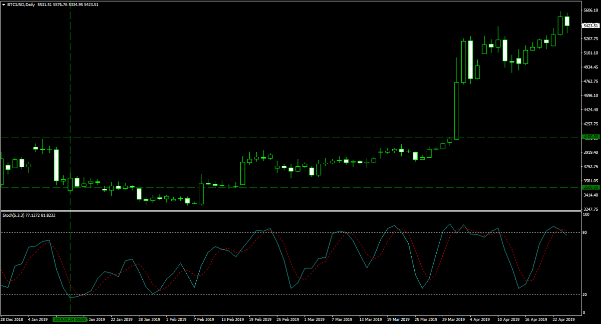 Bitcoin - Forex Combo Strategy: Did Hong Kong Make a Mistake?1