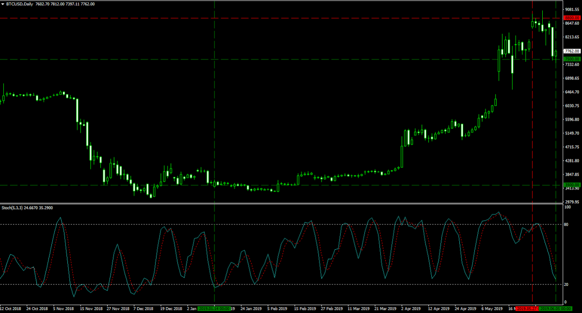 Forex Trading Strategies — Forex Combo Strategy: Neo Upgrade1