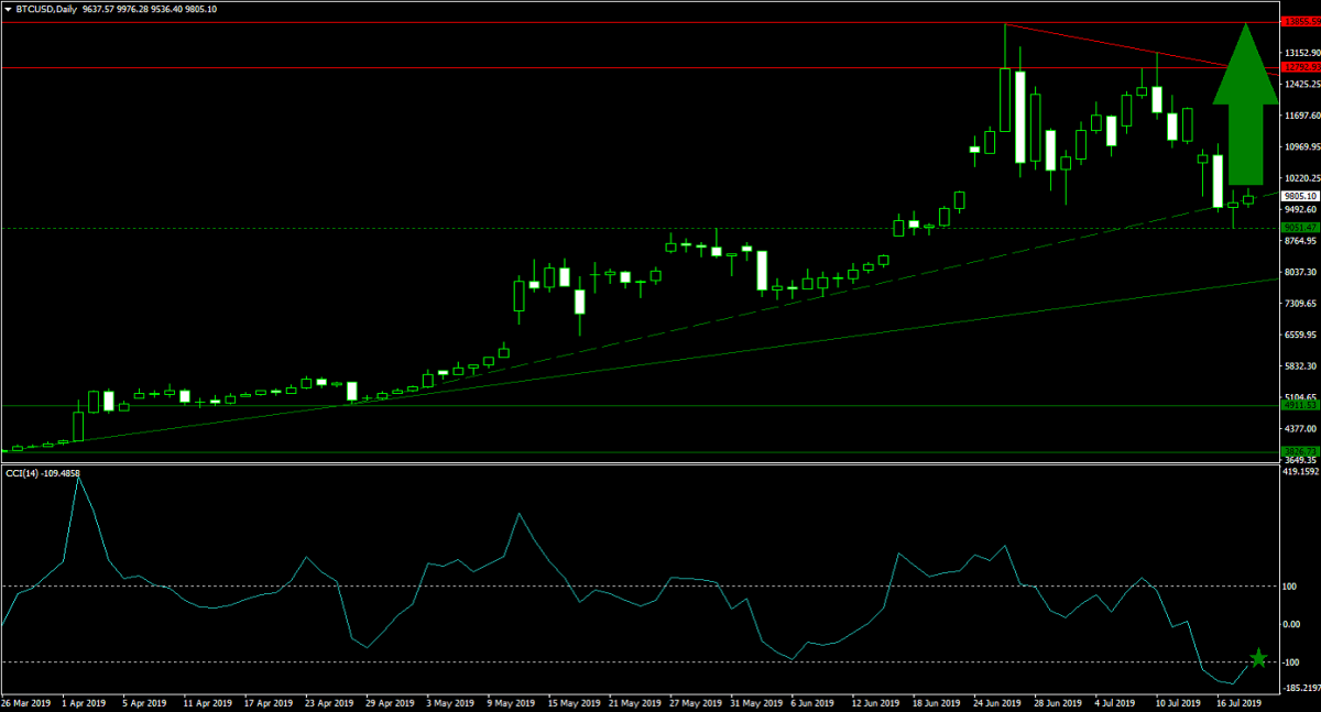 Dow Theory and the FX Market1