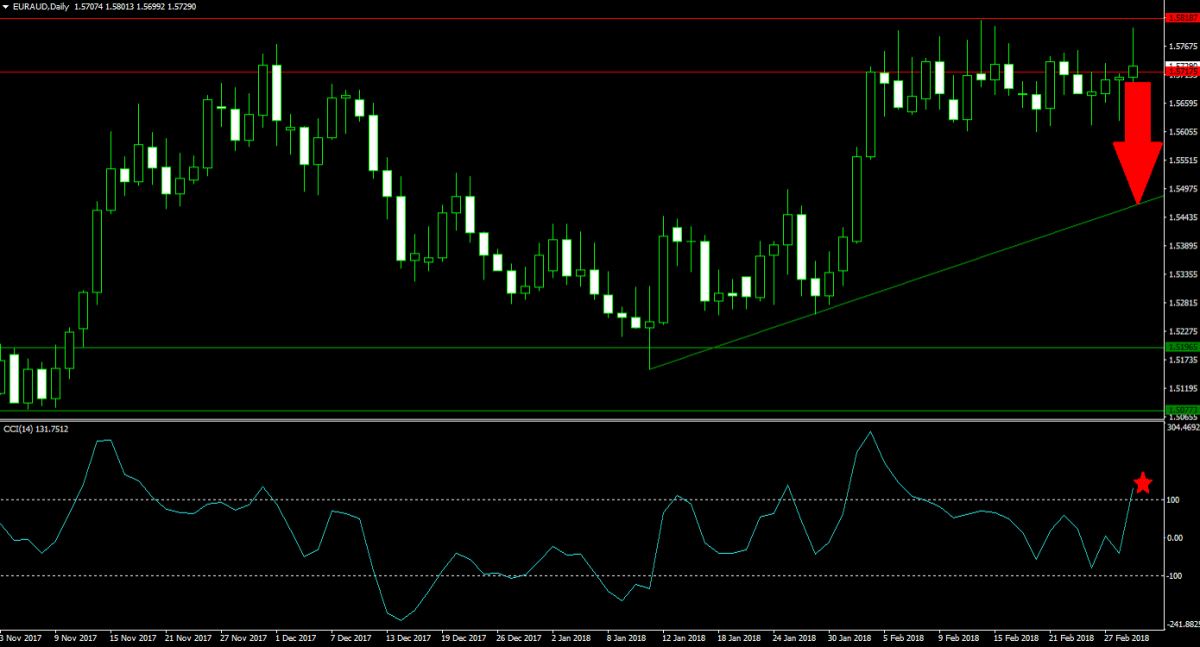 Is your Forex Account Ready For Italian Elections?1