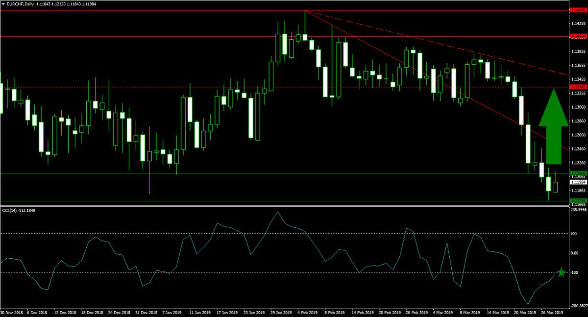 How Weak is the German Economy?1