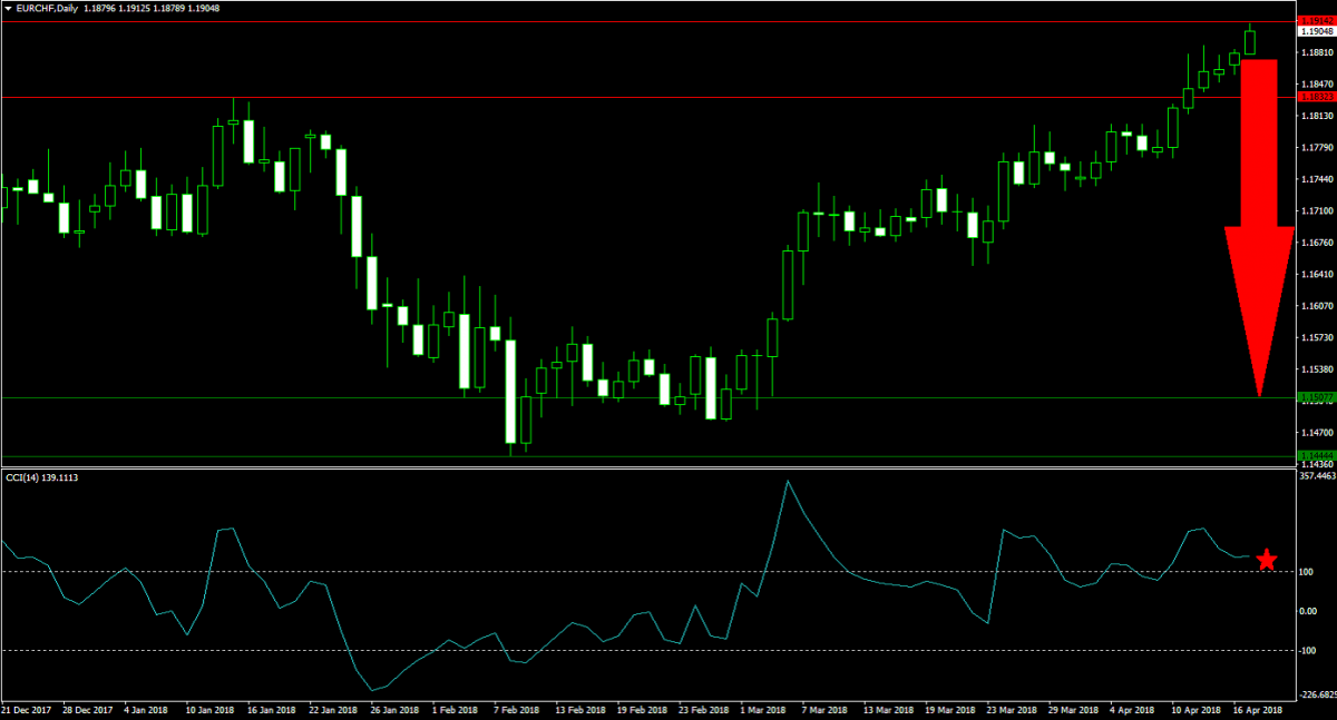 Swiss Franc Deja Vu1