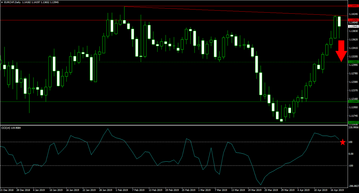 Eurozone Economic Worries Deepen1