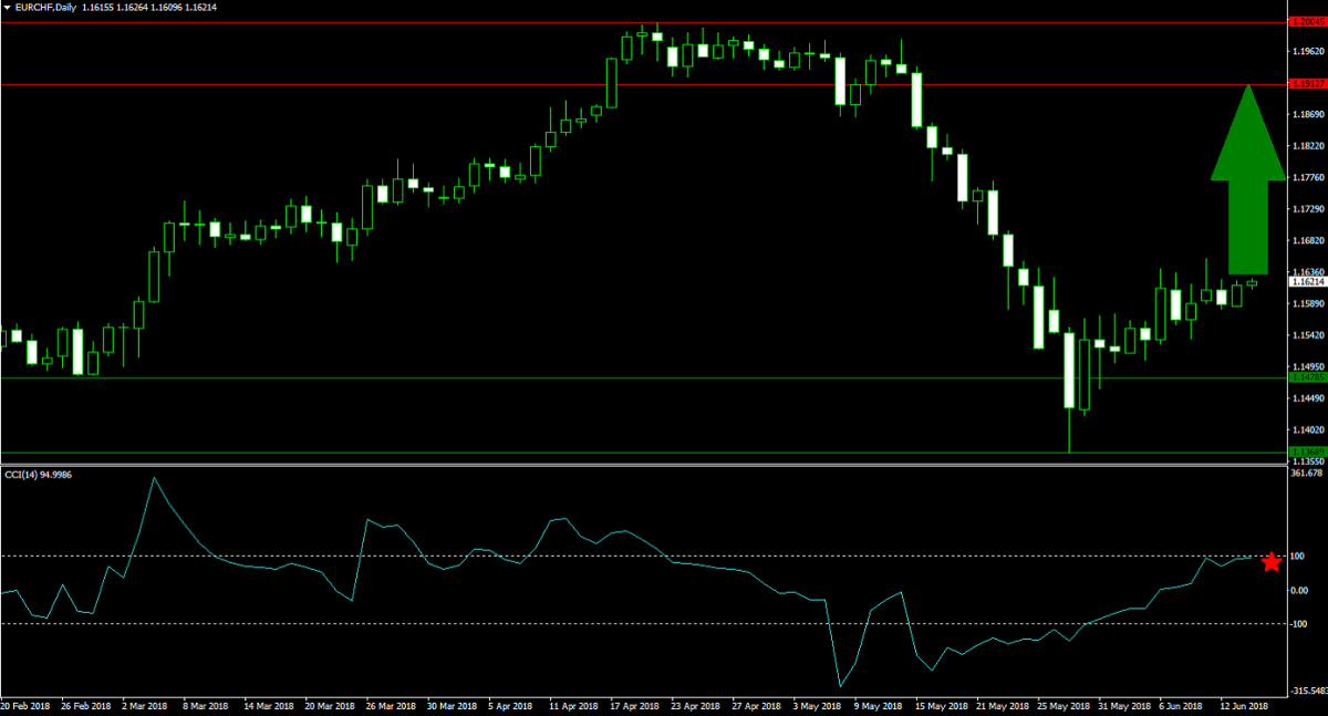 US Fed Hikes Interest Rates, All Eyes on ECB Press Conference1