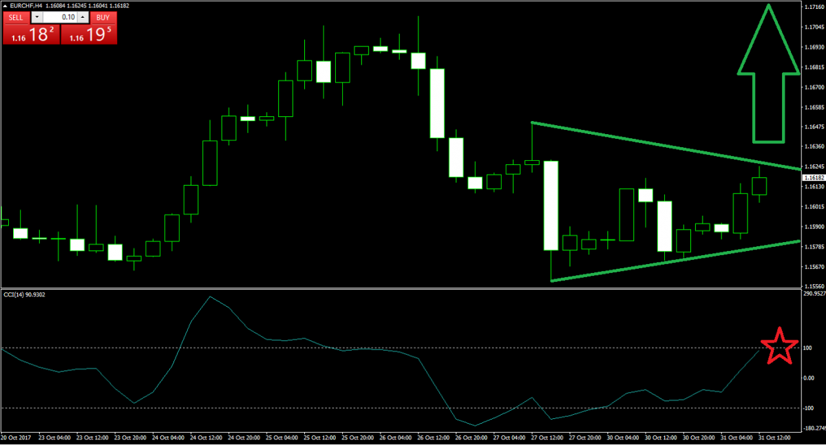 Eurozone Inflation Slows Further, BOJ Diverges and Keeps Stimulus in Place1