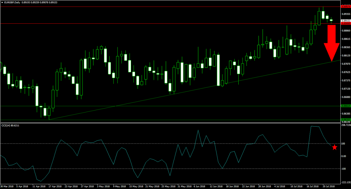 Here is the Next Trade War Victim: The Euro1