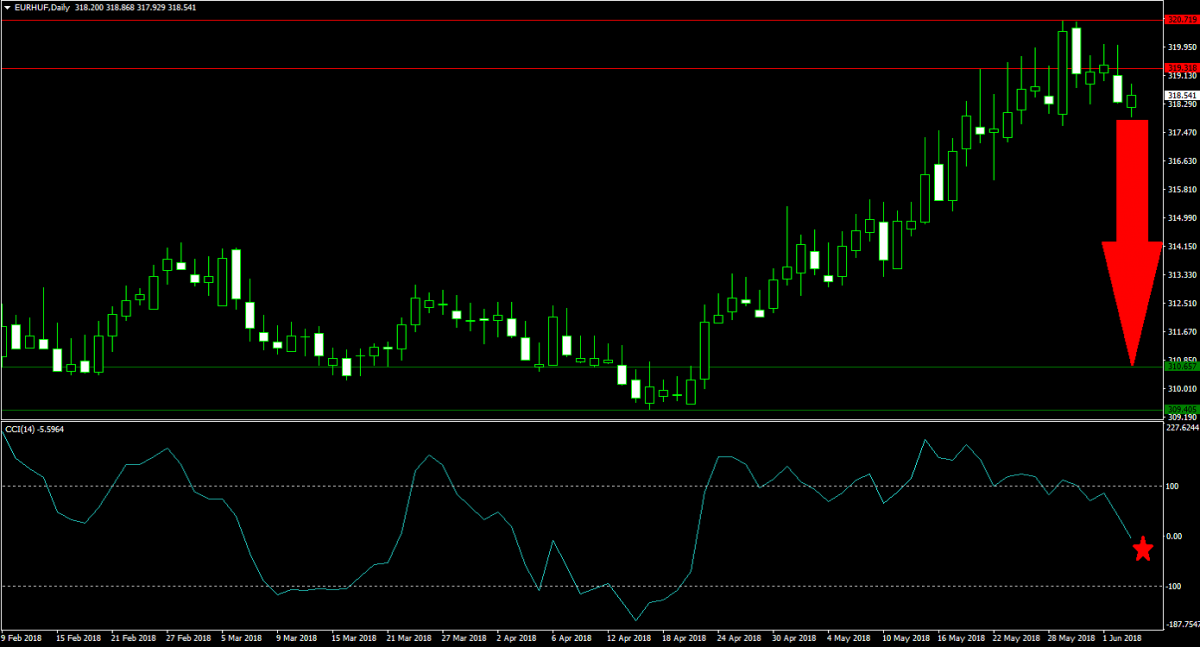 Will Populist Governments Rally Their Respective Currencies?1