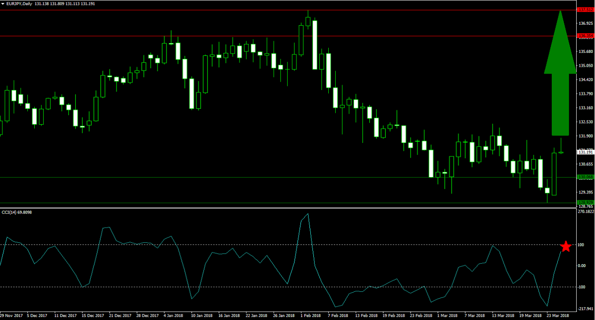 Euro Poised for Central Bank Boost1