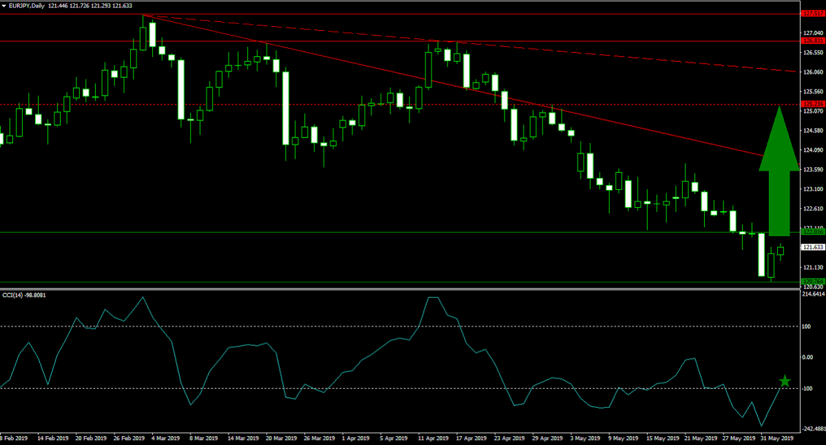 Is a Global Interest Rate Cut Cycle Imminent?1