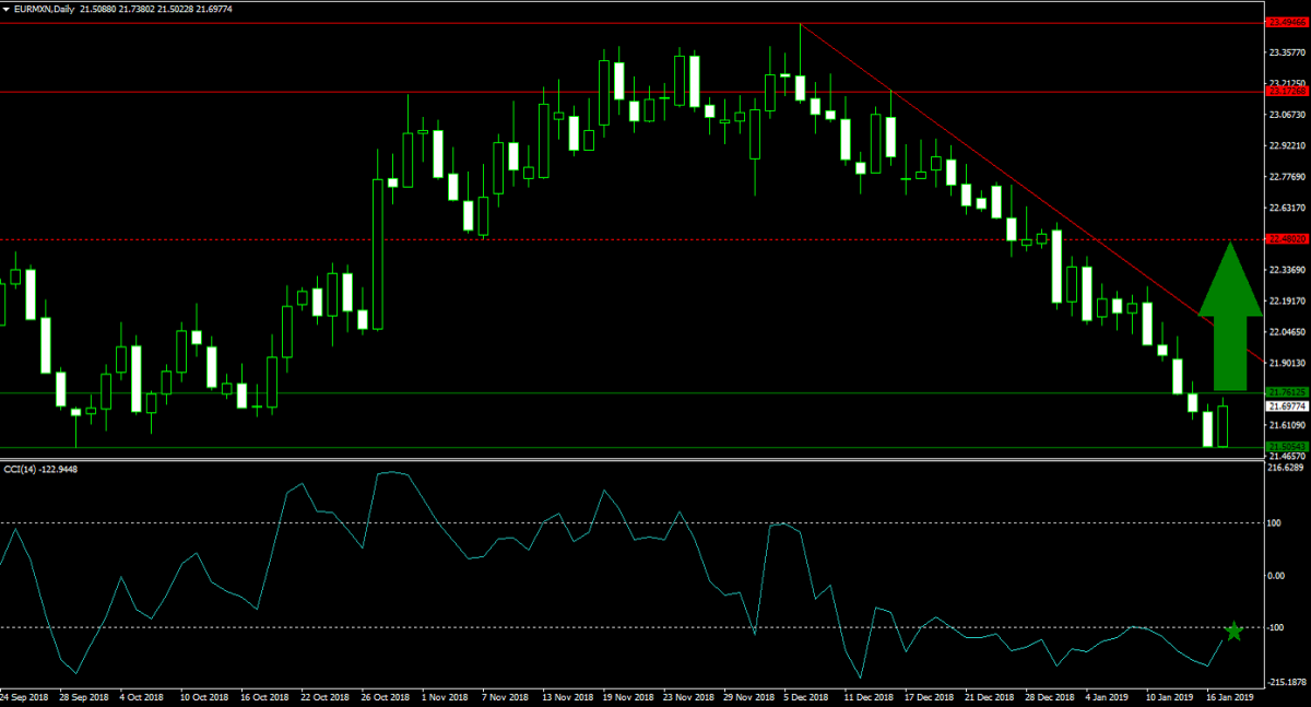 Volatility and the FX Market1